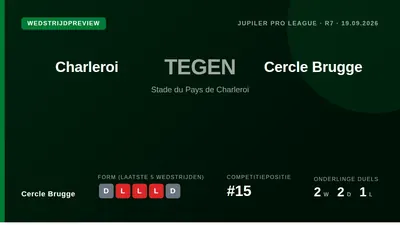 Cercle Brugge, vijftiende in de Jupiler Pro League, reist naar het in-forme Charleroi in een poging een reeks van vijf...