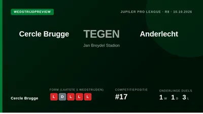 Cercle Brugge, 17th in the Pro League, host Anderlecht on Saturday aiming to end a run of five consecutive league defeats